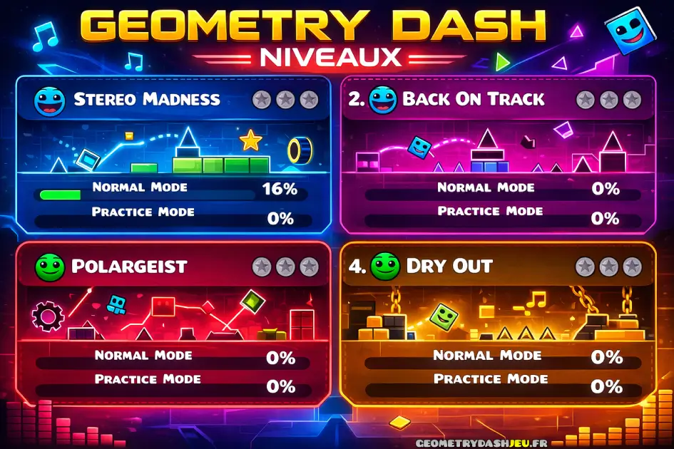 Niveaux principaux et défis